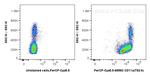 CD11a Antibody in Flow Cytometry (Flow)