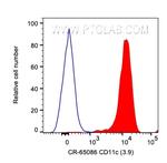 CD11c Antibody in Flow Cytometry (Flow)