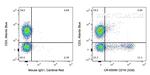 CD16 Antibody in Flow Cytometry (Flow)