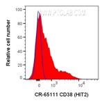 CD38 Antibody in Flow Cytometry (Flow)