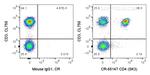 CD4 Antibody in Flow Cytometry (Flow)