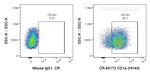 CD1a Antibody in Flow Cytometry (Flow)
