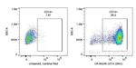 CD14 Antibody in Flow Cytometry (Flow)