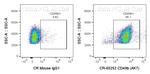 CD49b Antibody in Flow Cytometry (Flow)