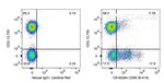 CD56 Antibody in Flow Cytometry (Flow)