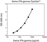 Porcine IFN gamma Matched Antibody Pair
