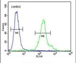 C21orf2 Antibody in Flow Cytometry (Flow)