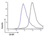 C4BPA Monoclonal Antibody (10-07)