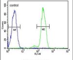 DCP1B Antibody in Flow Cytometry (Flow)