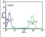 DCP2 Antibody in Flow Cytometry (Flow)
