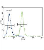 MCK10 Antibody in Flow Cytometry (Flow)