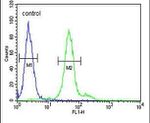 DDX23 Antibody in Flow Cytometry (Flow)