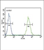 beta-Defensin 1 Antibody in Flow Cytometry (Flow)