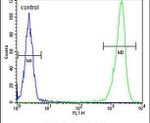 DEK Antibody in Flow Cytometry (Flow)