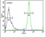 DENND5A Antibody in Flow Cytometry (Flow)