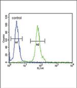 DFFB Antibody in Flow Cytometry (Flow)