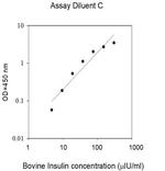 Multispecies Insulin ELISA Kit