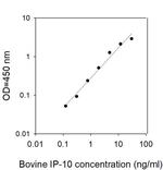 Bovine IP-10/CXCL10 ELISA Kit