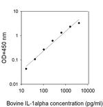 Bovine IL-1 alpha/IL-1 F1 ELISA Kit