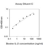 Bovine IL-2 ELISA Kit
