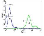 EBPL Antibody in Flow Cytometry (Flow)