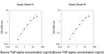 Bovine TNF alpha ELISA Kit