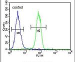 ECE1 Antibody in Flow Cytometry (Flow)