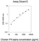 Chicken IFN-alpha ELISA Kit