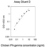 Chicken IFN-gamma ELISA Kit