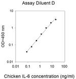 Chicken IL-6 ELISA Kit
