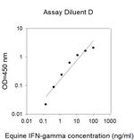 Equine IFN-gamma ELISA Kit