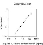 Equine IL-1alpha ELISA Kit