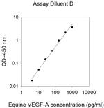 Equine VEGF-A ELISA Kit