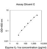 Equine IL-1RA ELISA Kit