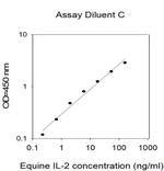 Equine IL-2 ELISA Kit