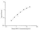 Human Myoglobin ELISA Kit