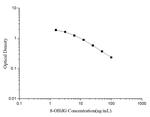 8-OHdG Competitive ELISA Kit