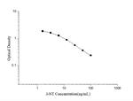 3-Nitrotyrosine Competitive ELISA Kit