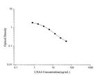 LXA4 Competitive ELISA Kit