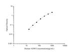 Human ADM ELISA Kit