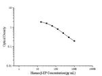 Human Beta Endorphin ELISA Kit