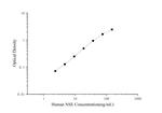 Human NSE ELISA Kit