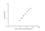 Human Vimentin ELISA Kit
