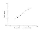 Human HO-1 ELISA Kit