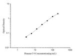 Human Complement C4 ELISA Kit
