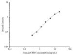Human Complement Factor B ELISA Kit