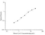 Mouse Cytochrome C ELISA Kit