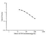 Mouse ACTH ELISA Kit