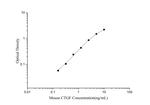 Mouse CTGF ELISA Kit