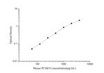 Mouse Proprotein Convertase 9/PCSK9 ELISA Kit